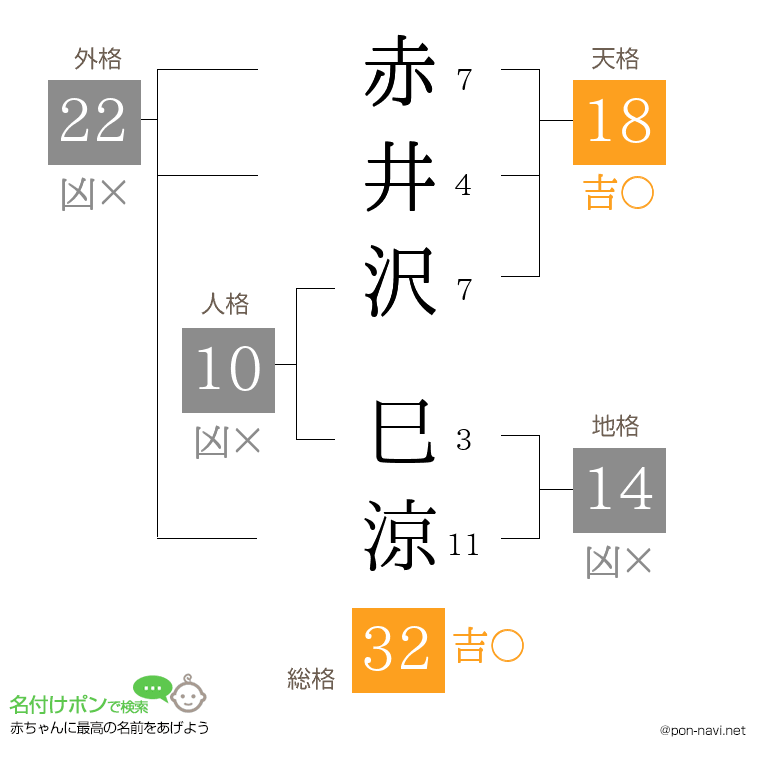 赤井沢 巳涼さんの姓名判断結果