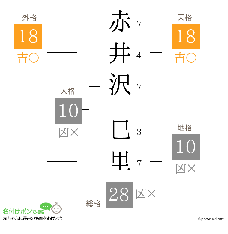 赤井沢 巳里さんの姓名判断結果