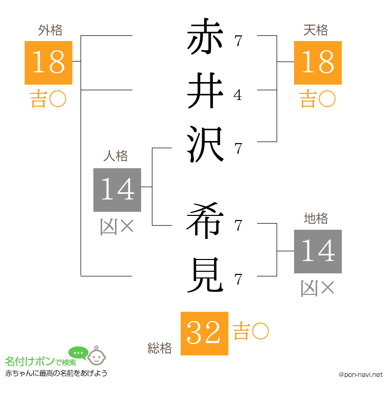 赤井沢 希見さんの姓名判断結果
