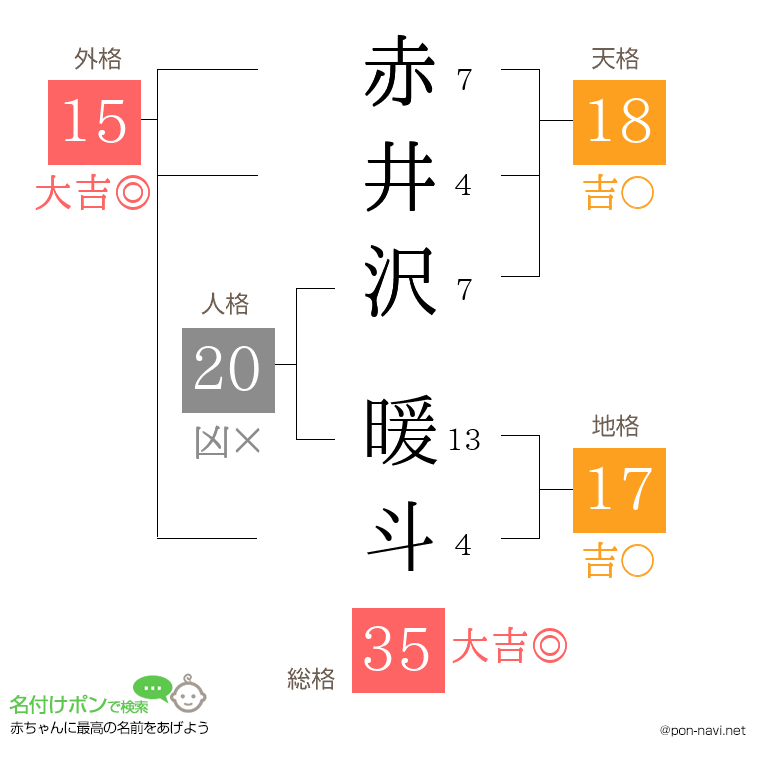 赤井沢 暖斗さんの姓名判断結果