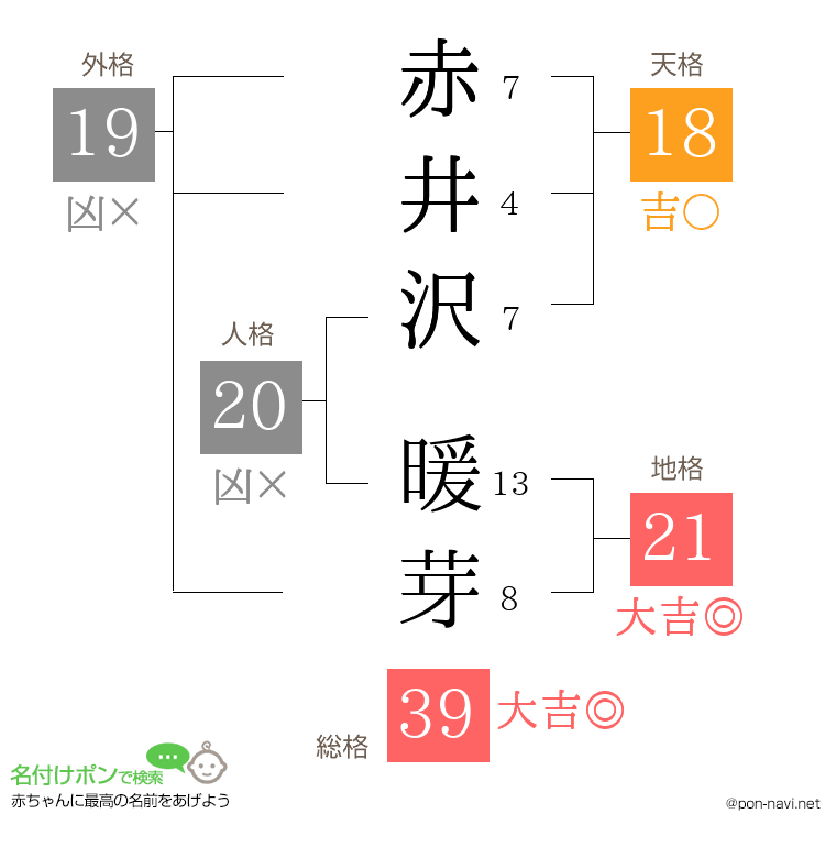 赤井沢 暖芽さんの姓名判断結果