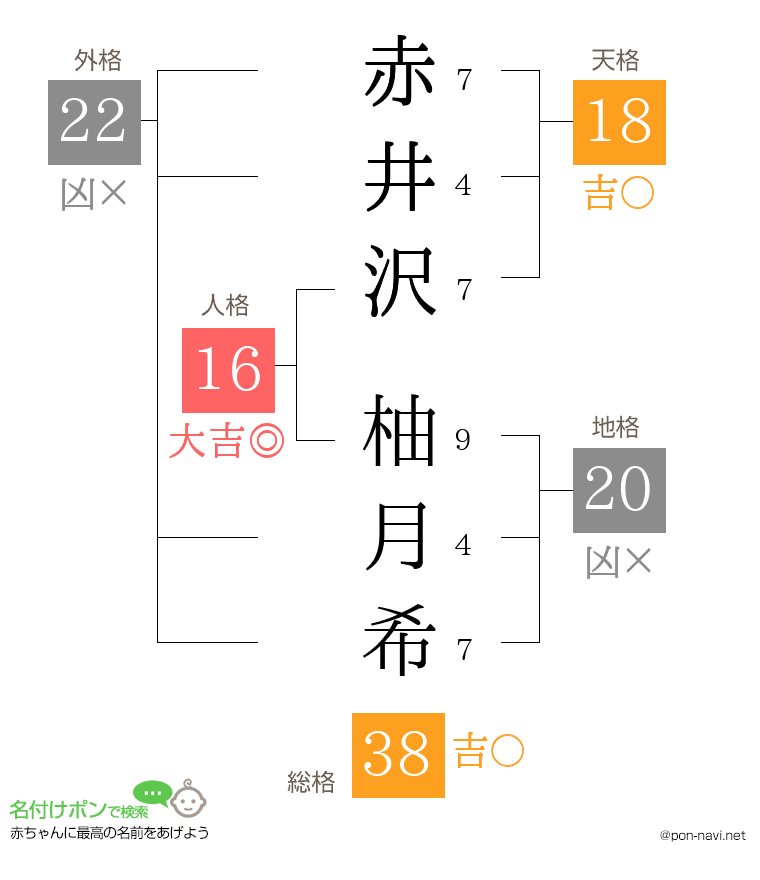 赤井沢 柚月希さんの姓名判断結果