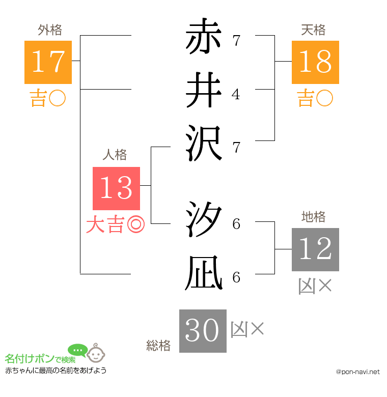 赤井沢 汐凪さんの姓名判断結果