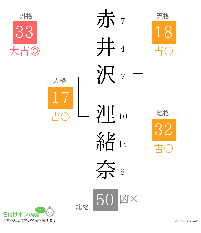 赤井沢 浬緒奈さんの姓名判断結果
