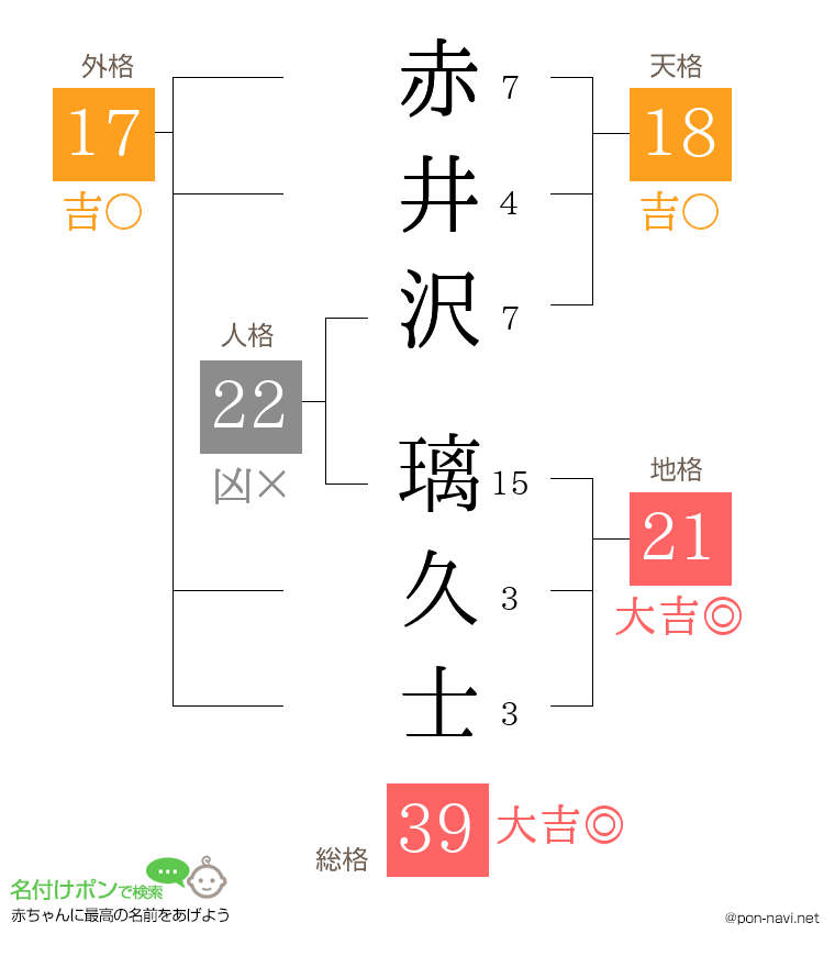 赤井沢 璃久士さんの姓名判断結果