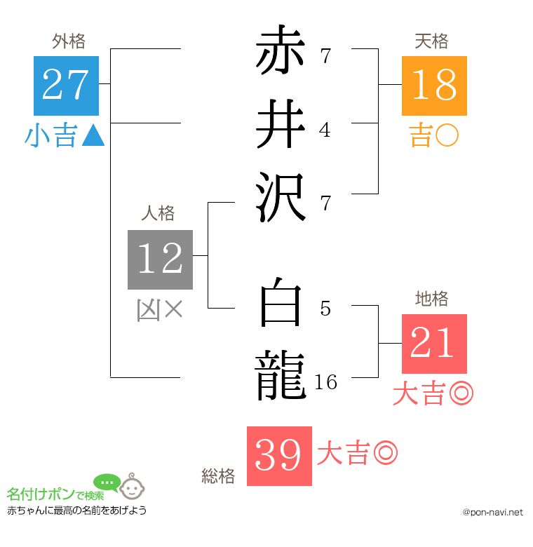 赤井沢 白龍さんの姓名判断結果