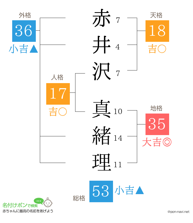 赤井沢 真緒理さんの姓名判断結果