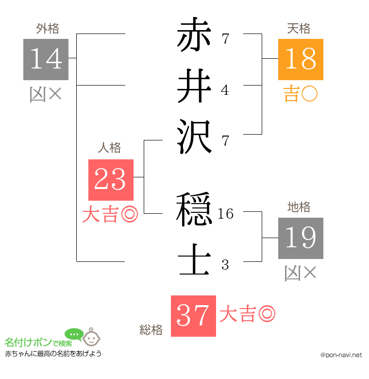 赤井沢 穏士さんの姓名判断結果