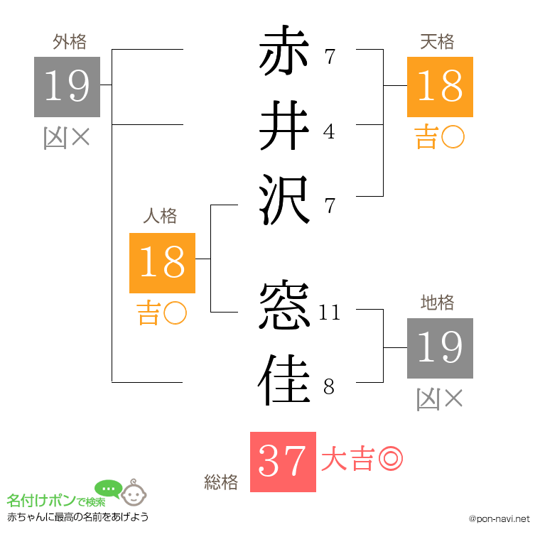 赤井沢 窓佳さんの姓名判断結果