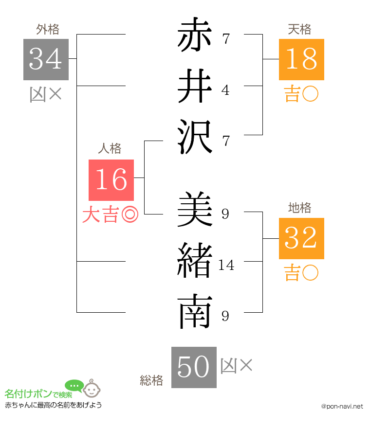 赤井沢 美緒南さんの姓名判断結果