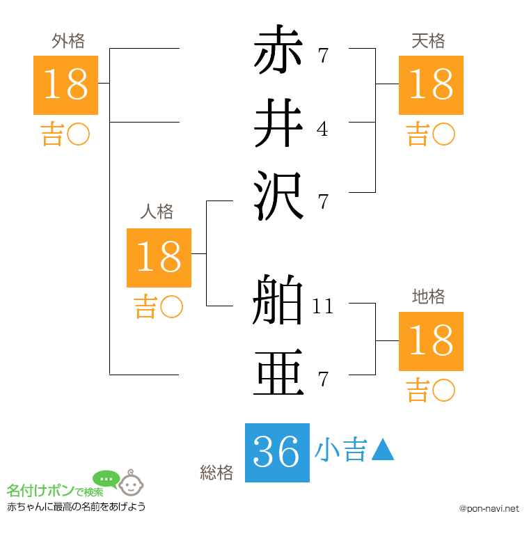 赤井沢 舶亜さんの姓名判断結果