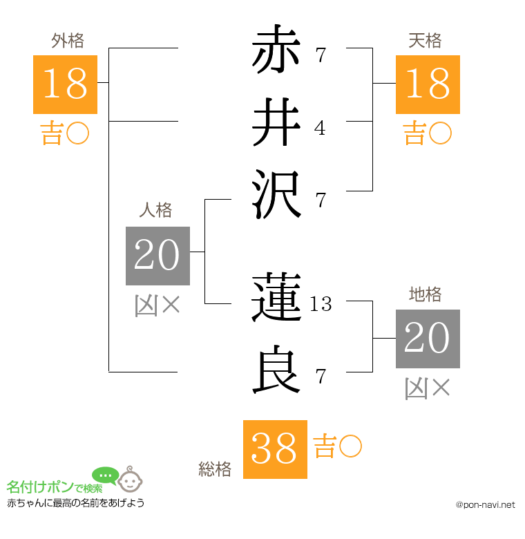 赤井沢 蓮良さんの姓名判断結果