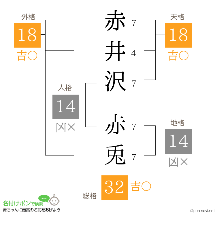 赤井沢 赤兎さんの姓名判断結果