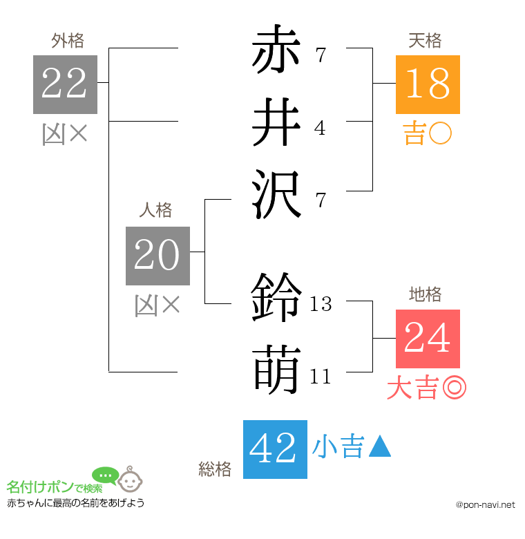 赤井沢 鈴萌さんの姓名判断結果