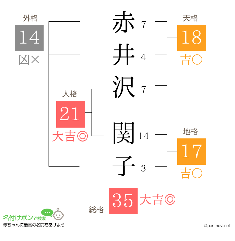 赤井沢 関子さんの姓名判断結果