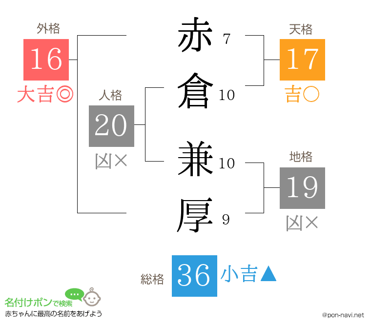 赤倉 兼厚さんの姓名判断結果