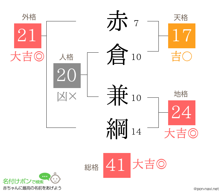 赤倉 兼綱さんの姓名判断結果
