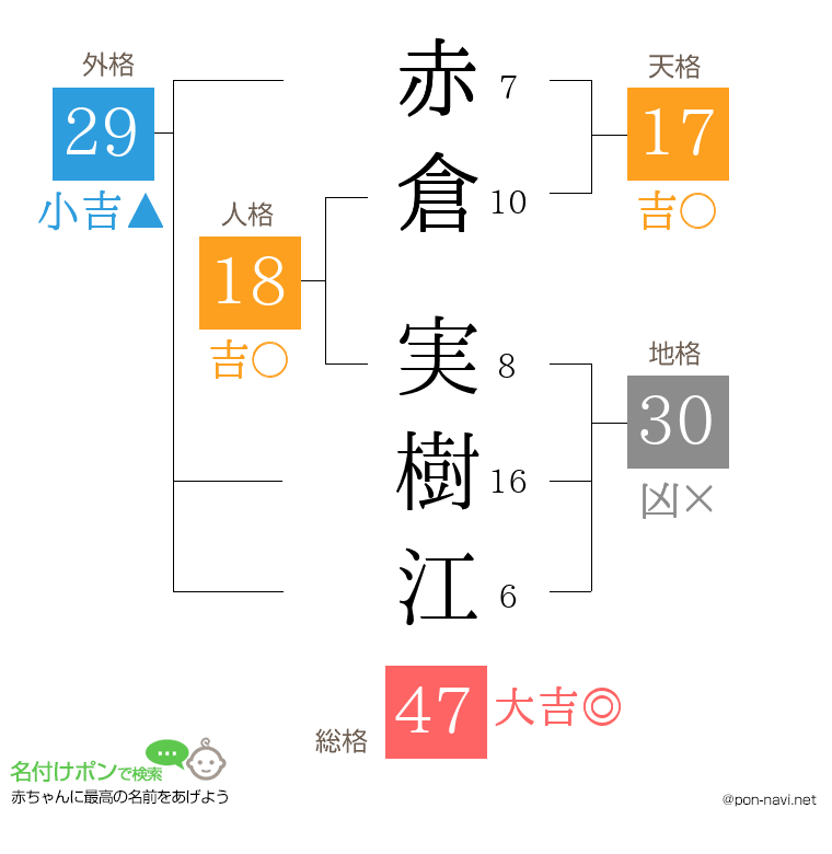 赤倉 実樹江さんの姓名判断結果