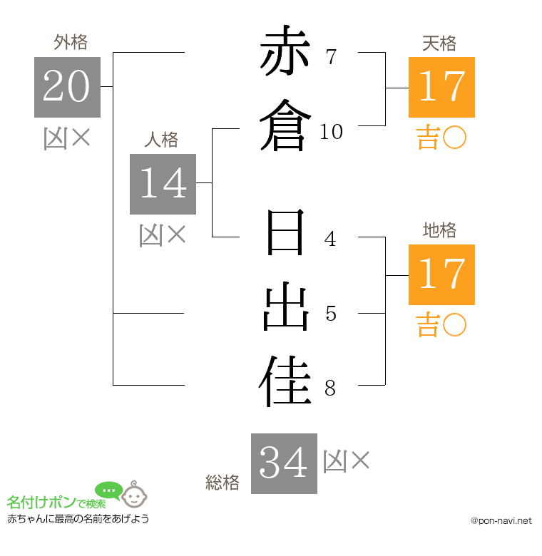 赤倉 日出佳さんの姓名判断結果