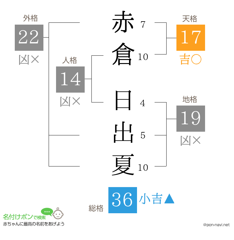赤倉 日出夏さんの姓名判断結果