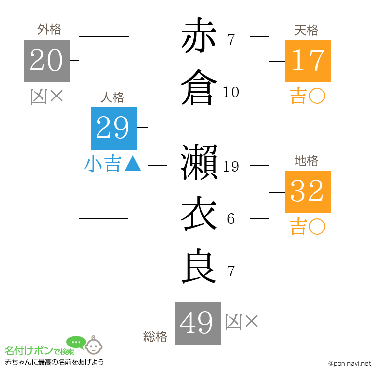 赤倉 瀨衣良さんの姓名判断結果