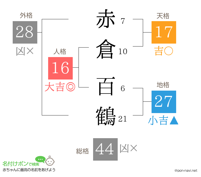赤倉 百鶴さんの姓名判断結果