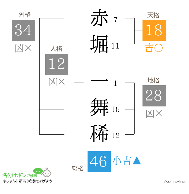赤堀 一舞稀さんの姓名判断結果