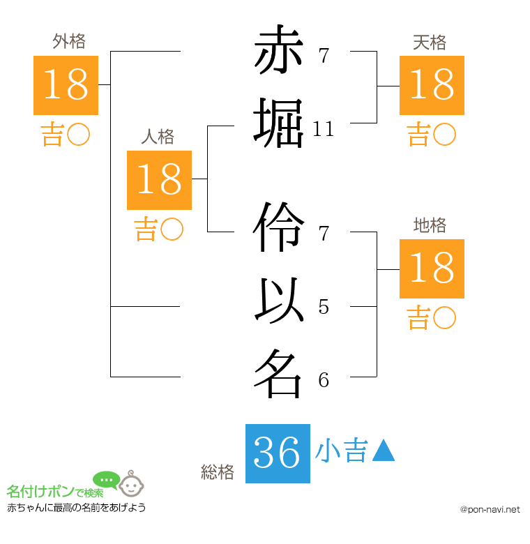 赤堀 伶以名さんの姓名判断結果