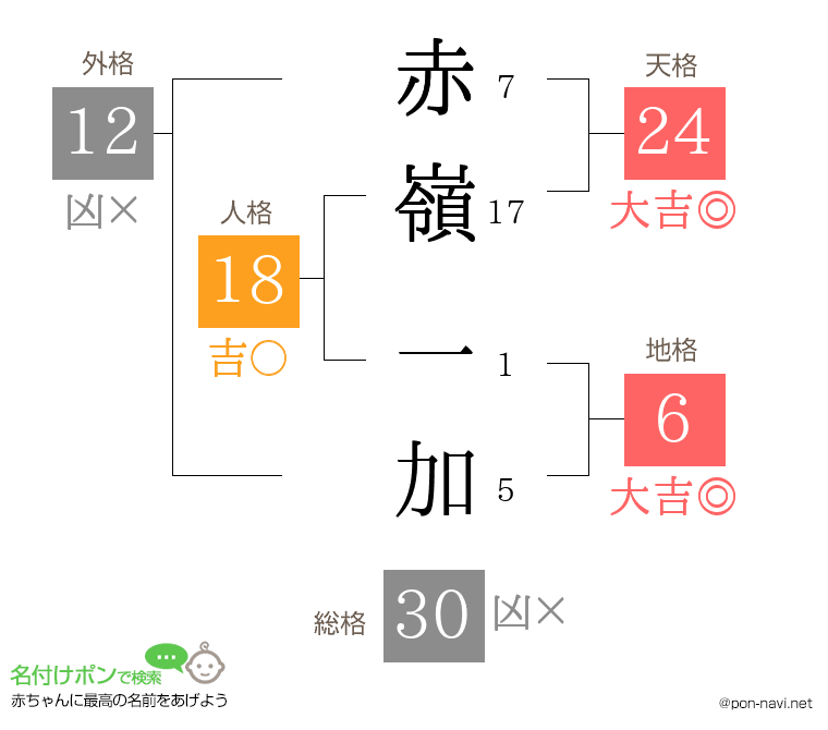 赤嶺 一加さんの姓名判断結果