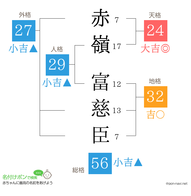 赤嶺 富慈臣さんの姓名判断結果