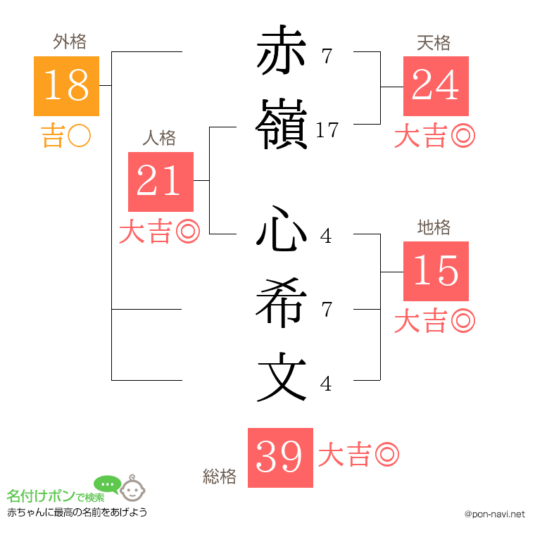 赤嶺 心希文さんの姓名判断結果