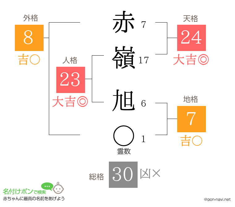 赤嶺 旭さんの姓名判断結果