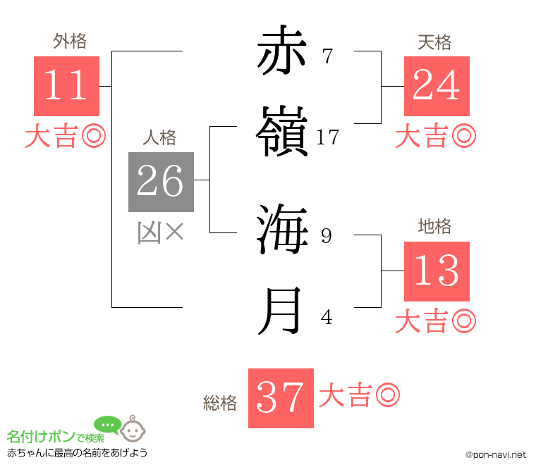 赤嶺 海月さんの姓名判断結果