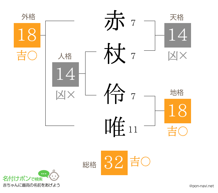 赤杖 伶唯さんの姓名判断結果
