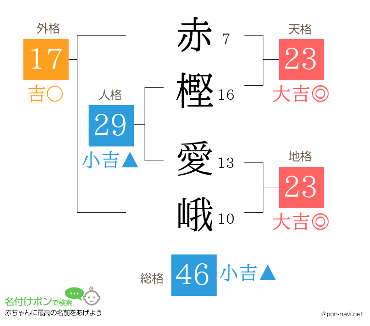 赤樫 愛峨さんの姓名判断結果