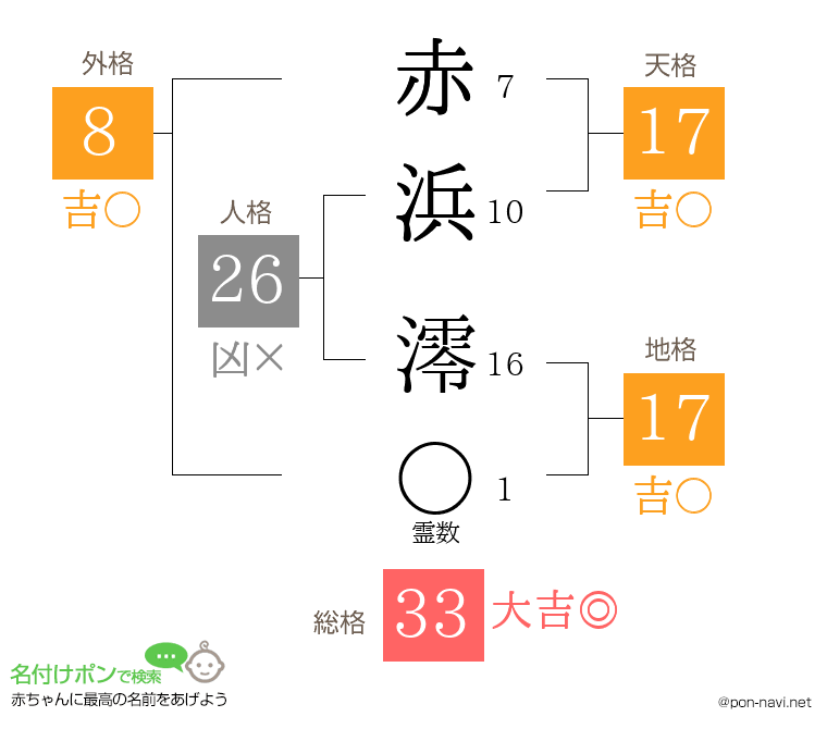 赤浜 澪さんの姓名判断結果