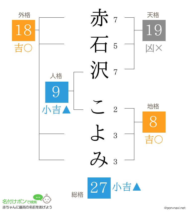 赤石沢 こよみさんの姓名判断結果