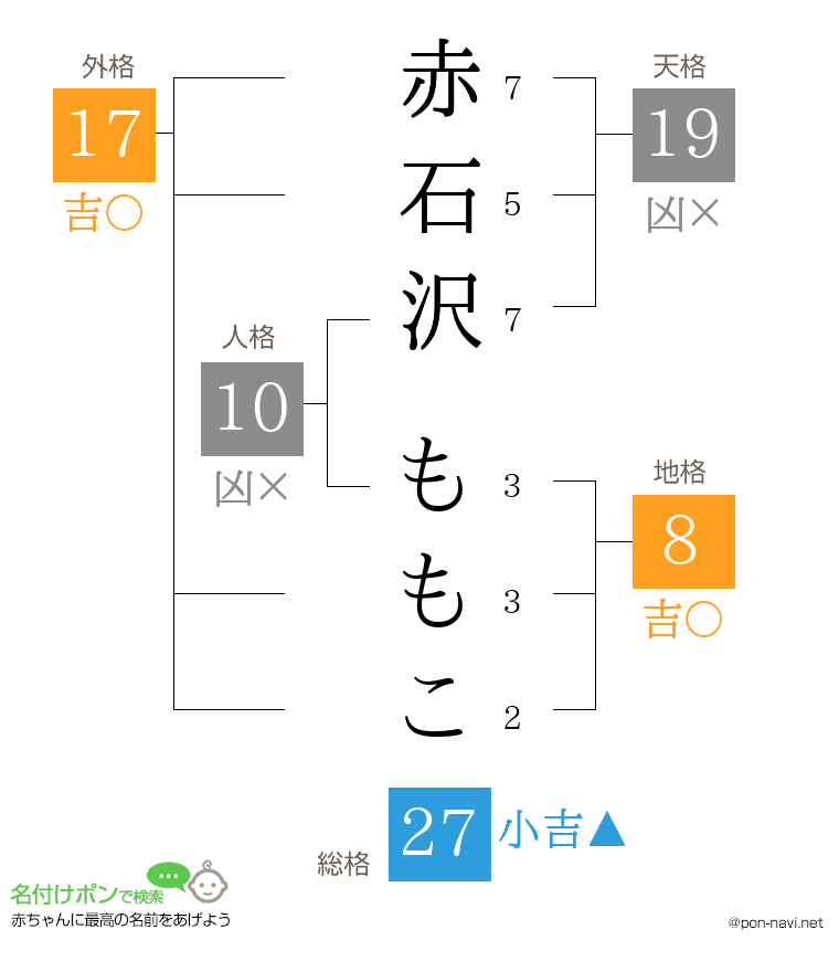 赤石沢 ももこさんの姓名判断結果