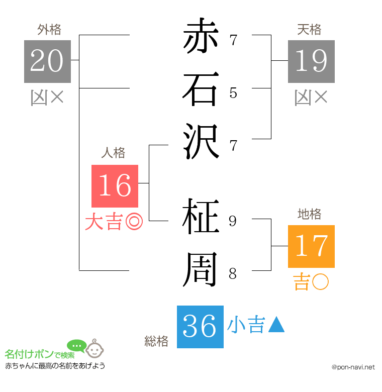 赤石沢 柾周さんの姓名判断結果