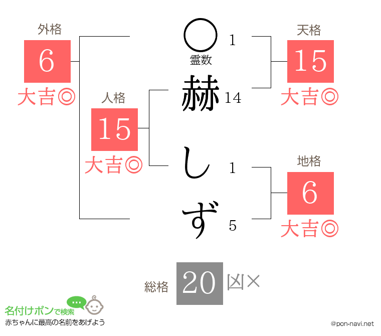 赫 しずさんの姓名判断結果