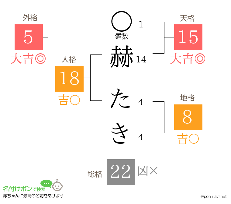 赫 たきさんの姓名判断結果