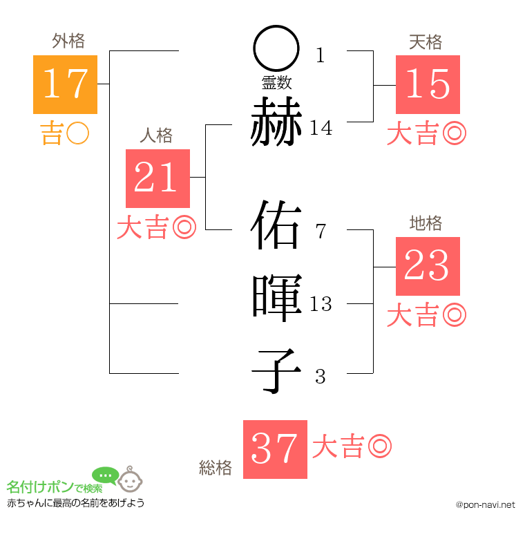 赫 佑暉子さんの姓名判断結果