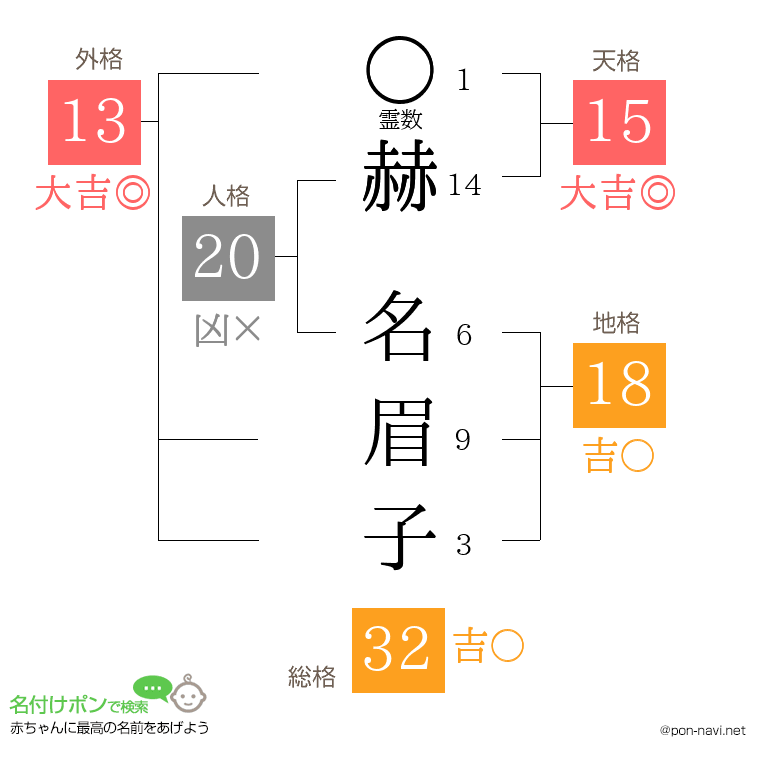赫 名眉子さんの姓名判断結果