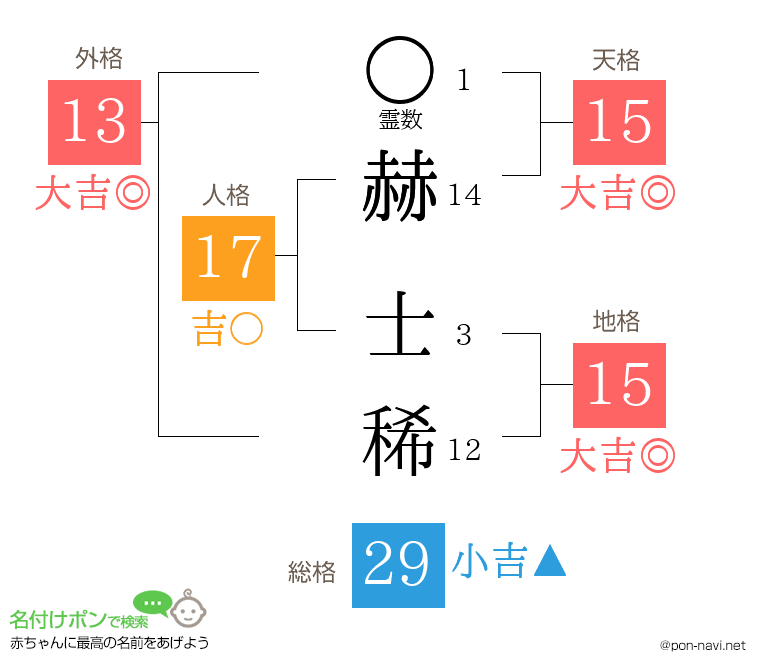 赫 士稀さんの姓名判断結果