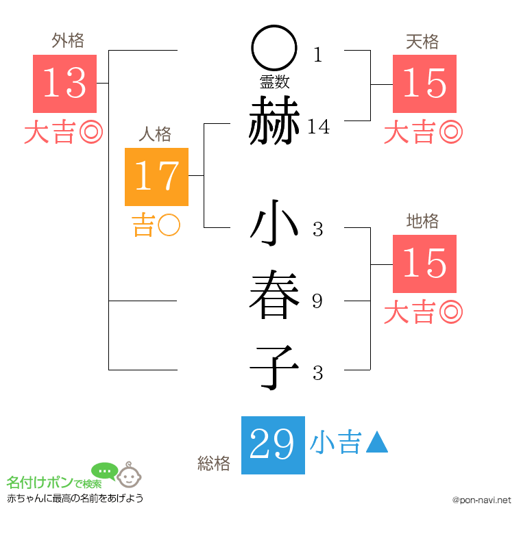 赫 小春子さんの姓名判断結果
