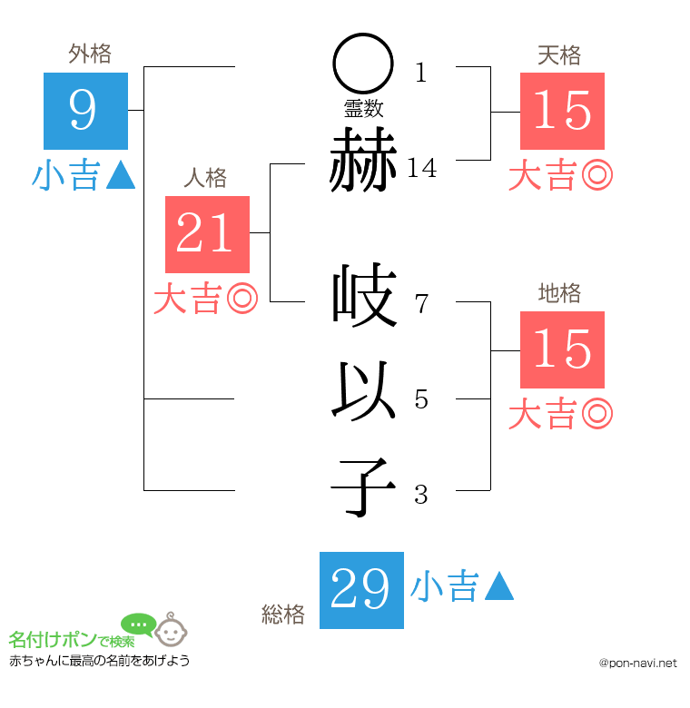 赫 岐以子さんの姓名判断結果
