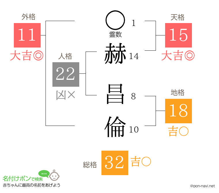 赫 昌倫さんの姓名判断結果