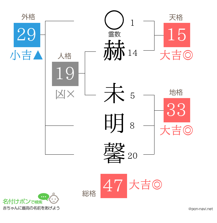 赫 未明馨さんの姓名判断結果