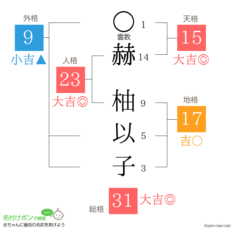 赫 柚以子さんの姓名判断結果