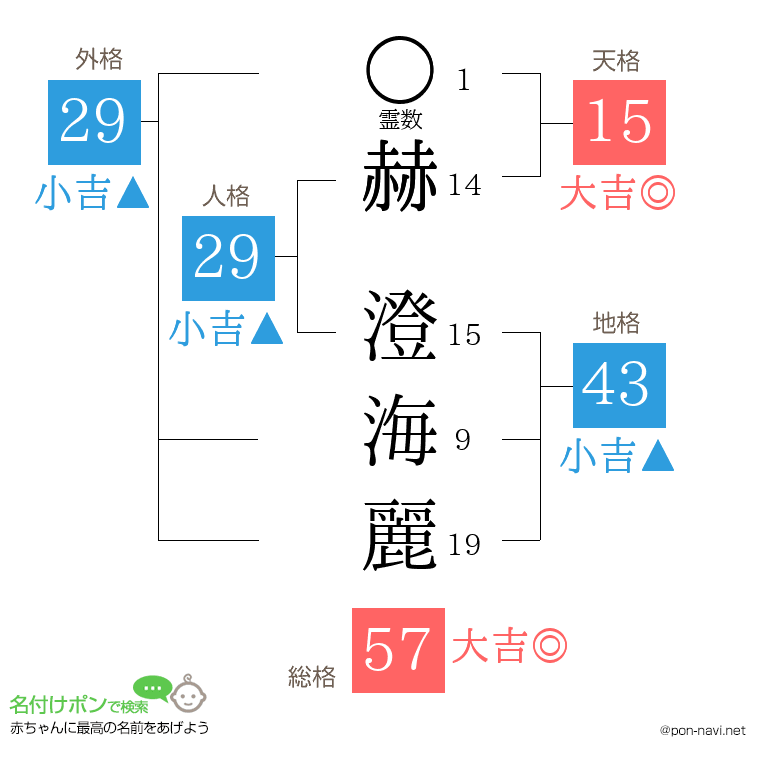 赫 澄海麗さんの姓名判断結果